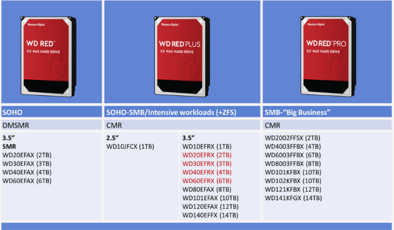wd-red-family-800x671.png