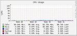 normal CPU.png
