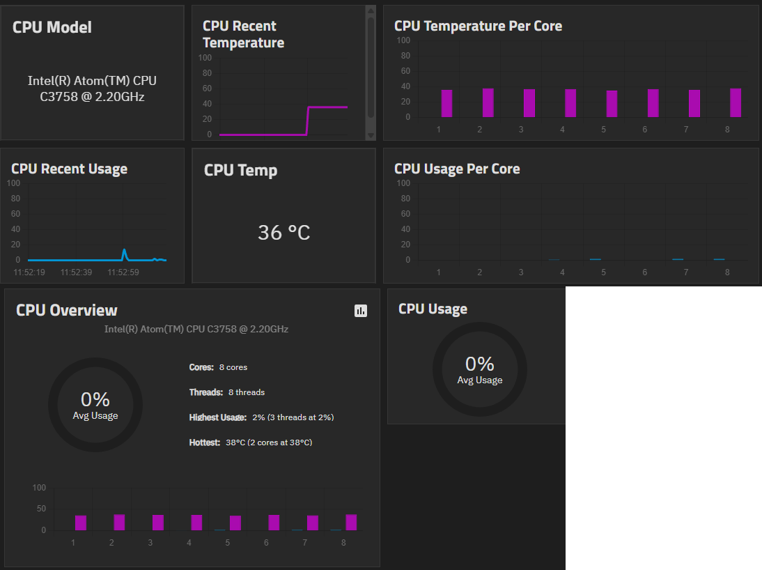 CPU Widgets CPU Widgets