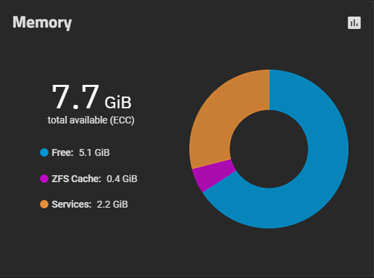 Memory Widget Memory Widget